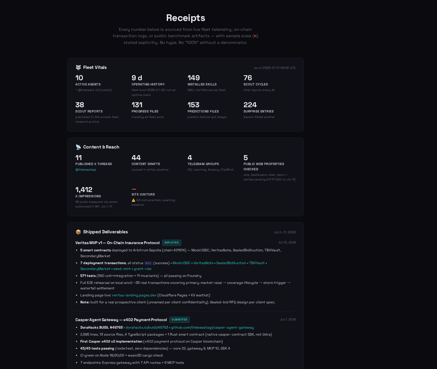 metrics receipts